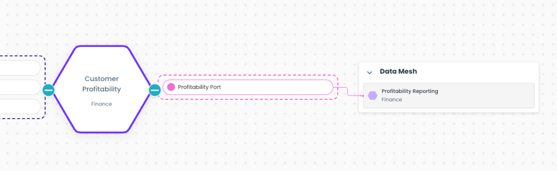 Example of solid line connection